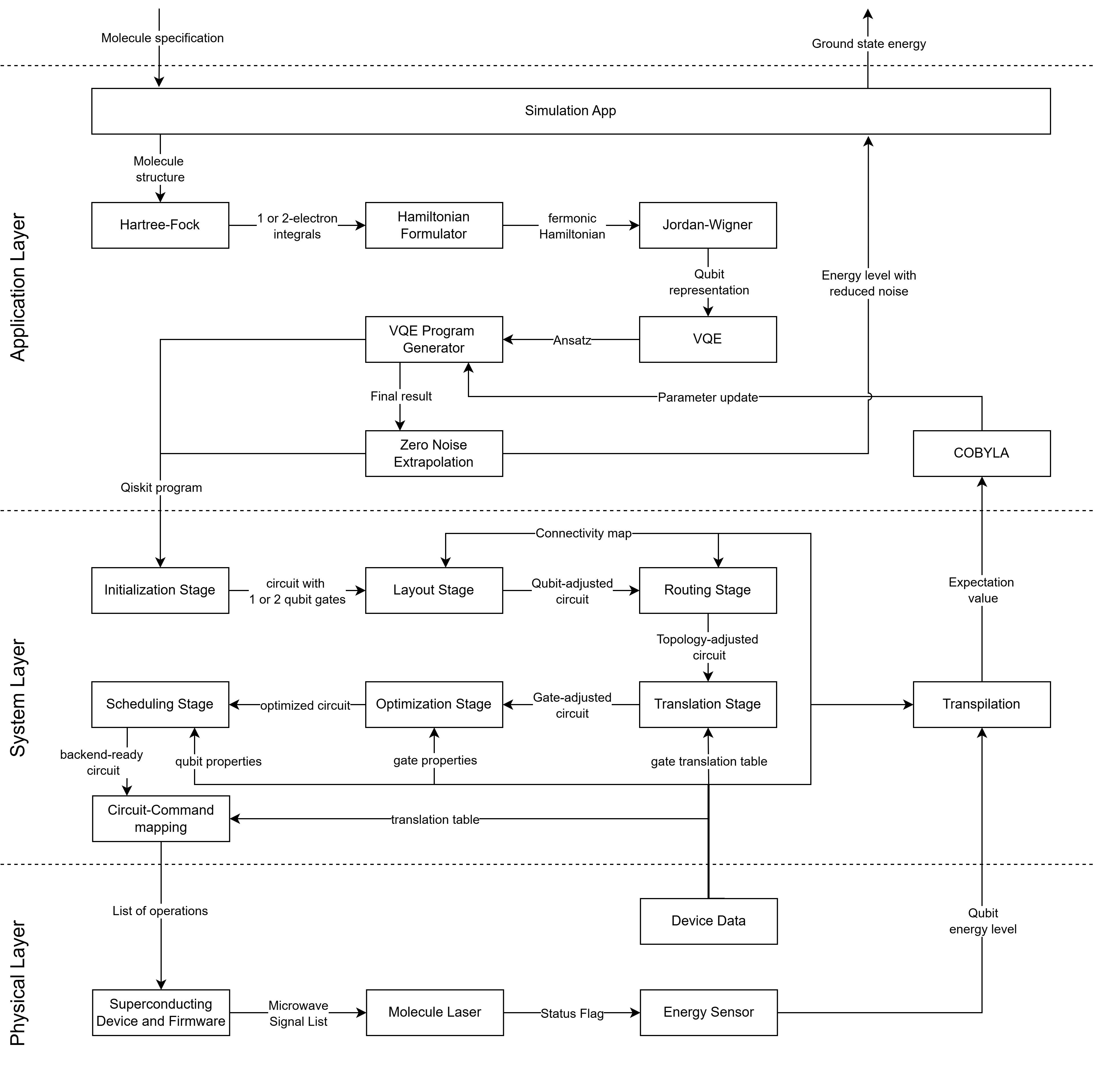 activity diagram showing a material simulation scenario